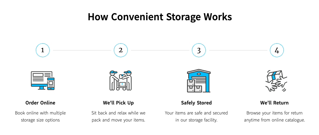 How Valet Storage Works in Singapore